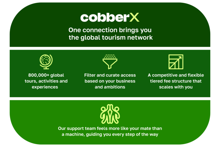 CobberX (Livn) for travel resellers
